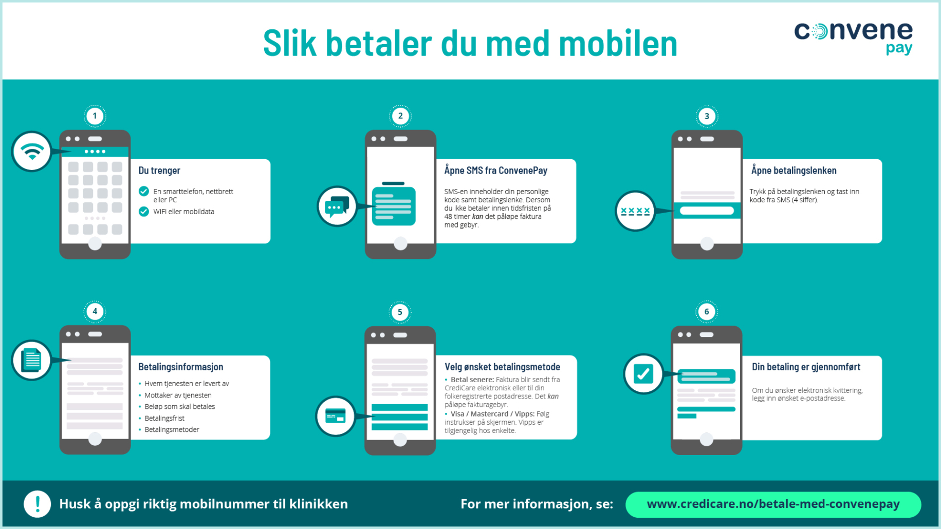 Plakat - Mobilbetalingsguide (Digitalt bruk)